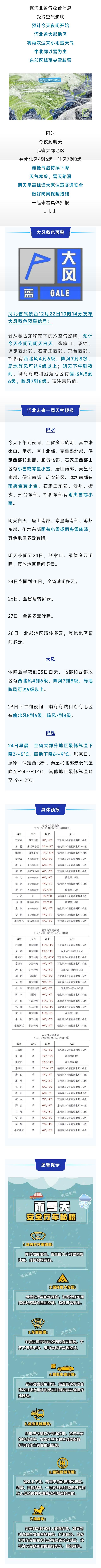 小雪+雨夹雪+大风+降温！河北将再迎大范围雨雪天气，请注意防范