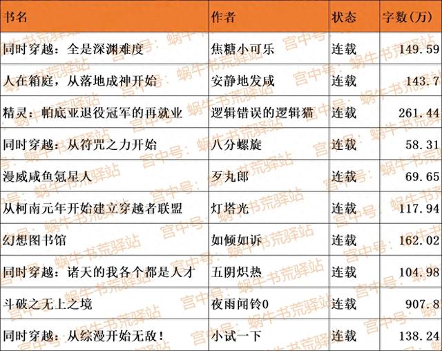 求网王同人的复仇文（十本让你回味无穷的惊喜好书）