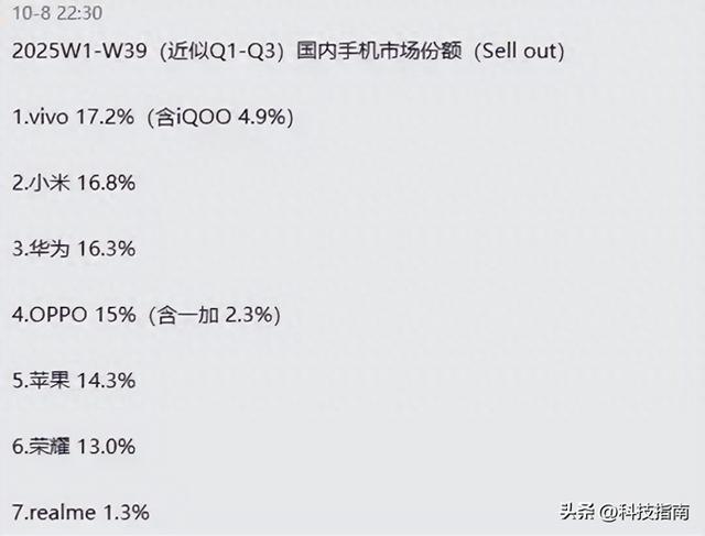 18.4%占有率碾压全场！vivo Q3登顶背后：X300双UFS4.1让友商慌了