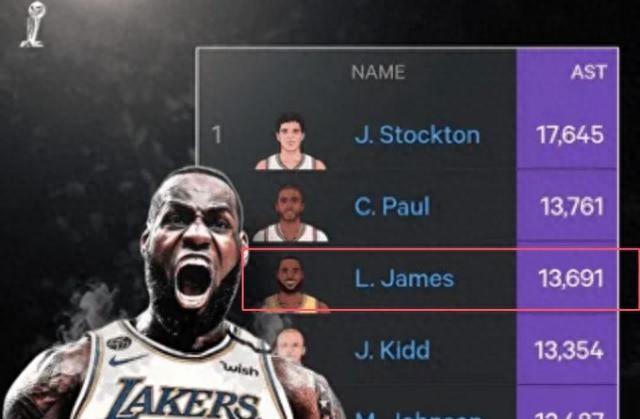 詹姆斯只差71助攻，达成历史第二人！湖人正式宣布，解雇巴斯家族