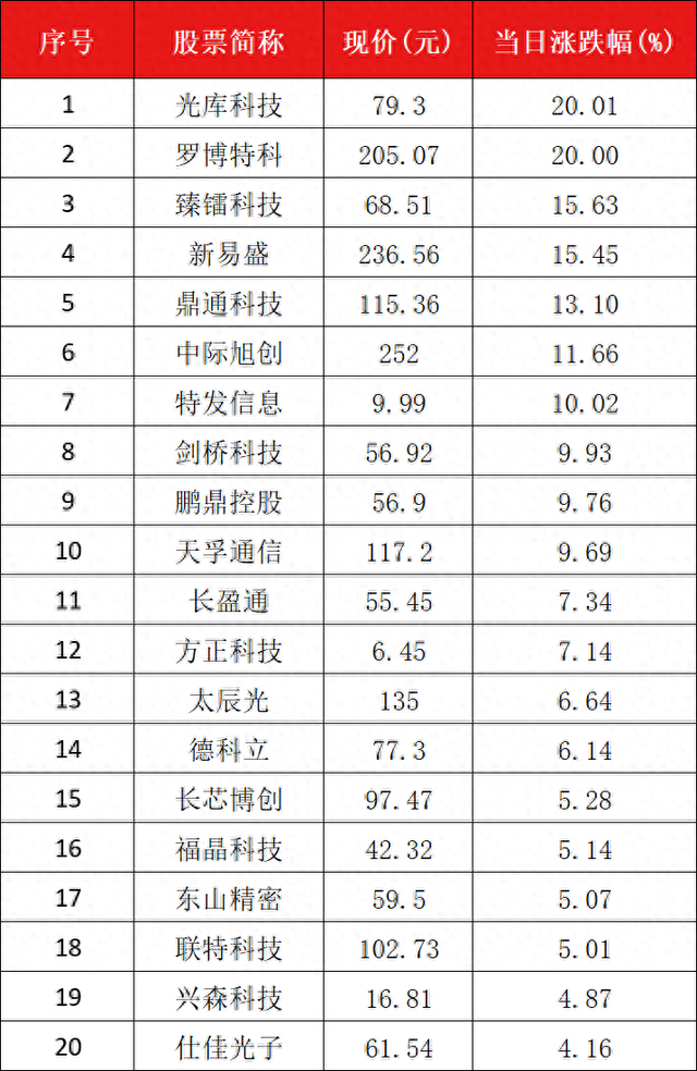 聊客终极破解版（光模块集体大涨）