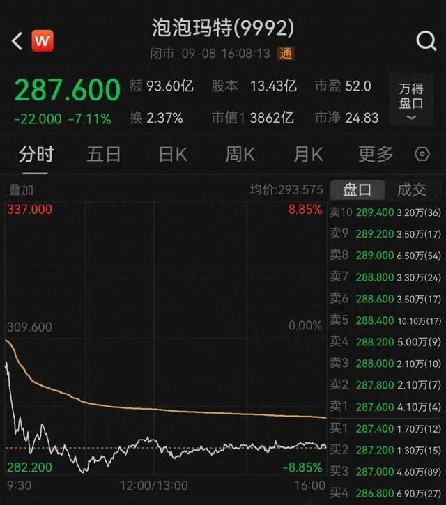 大反转，全线大跌！“根本没人接盘”
