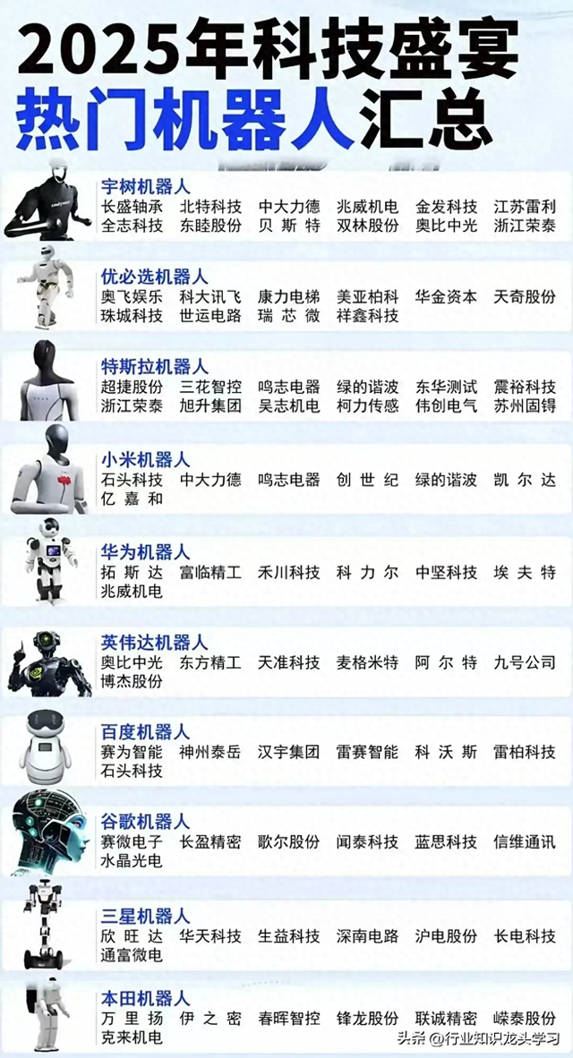 硬科技：机器人+国资云+有色金属+AI产业+算力+汽车零部件等