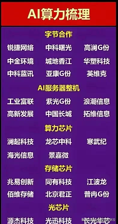 值得珍藏：算力+创新药+十大科技+机器人+有色金属+数据要素+AI