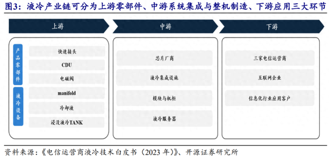 液冷服务器，下一个光模块CPO？一文读懂！