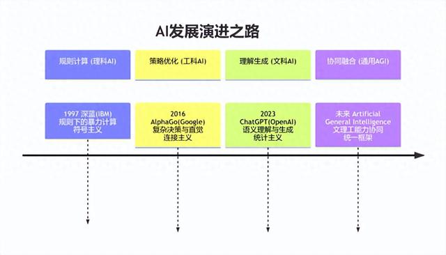 这一判断，正是当前全球AI研究最前沿的核心议题
