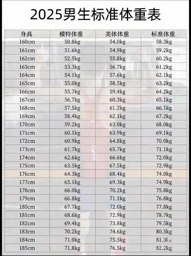 男性1米6到1米9标准体重对照表，看完发现自己并不胖，不用减肥