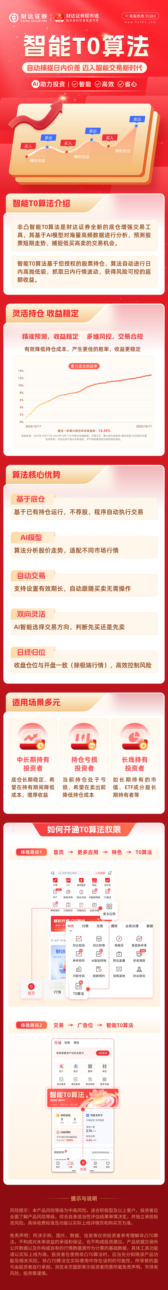 智能T0算法 | 自动捕捉日内价差 迈入智能交易新时代