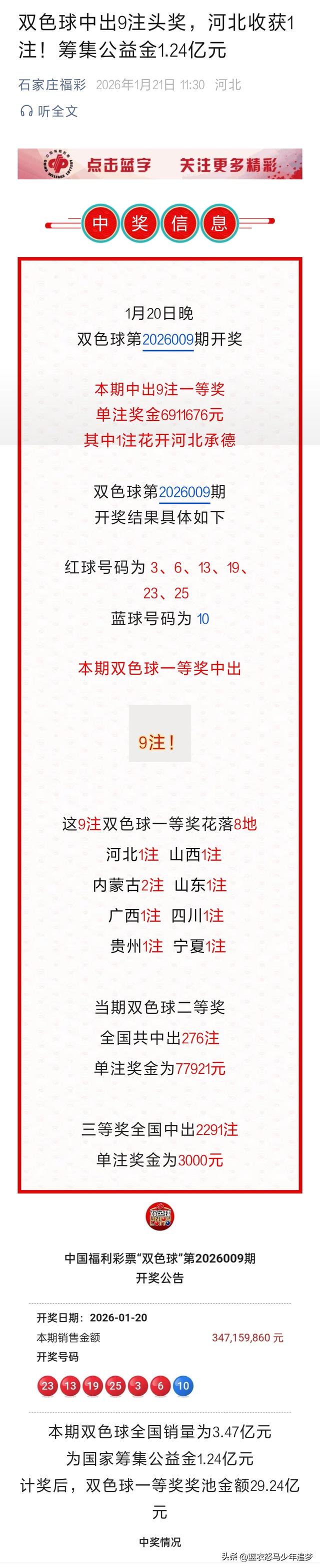 1月20日河北承德福彩网点中出双色球一等奖1注，单注奖金691万元