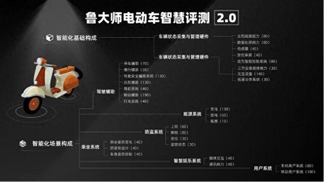 鲁大师8月电动两轮车榜：实用与性能并存，九号M5冲击高端市场