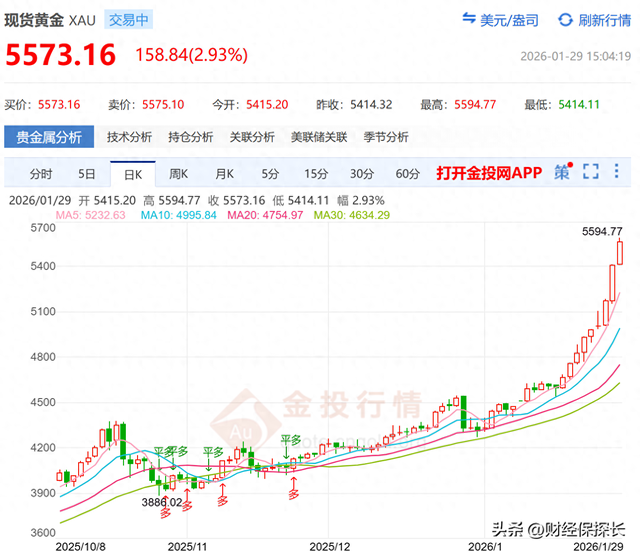凌晨突发！黄金、白银彻底爆了	，两大交易所发布紧急通知