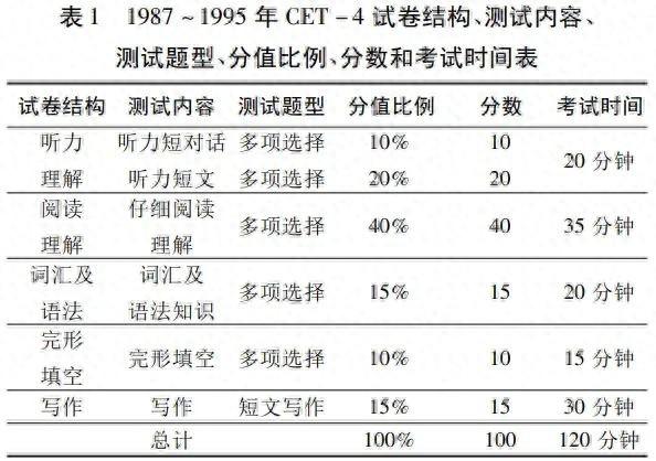 四六级分数怎么算（为什么四六级的满分是710分）