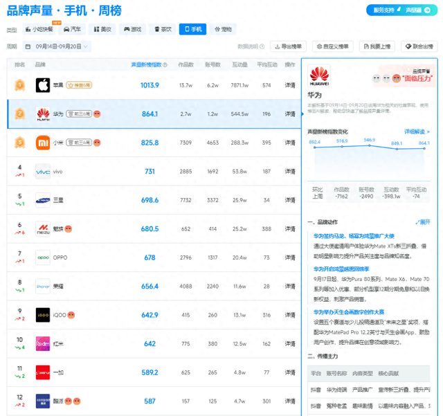 华为鸿蒙感恩回馈季开启，产品以旧换新