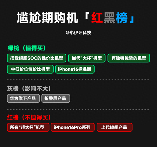 2025年8月购机“红黑榜”！这些机器千万不要买！
