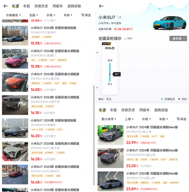 小米二手车价大跳水：SU7半年跌5万	、Ultra跌了15万元；雷军回应：小米二手车保值率高达80.1%	，处于行业头部