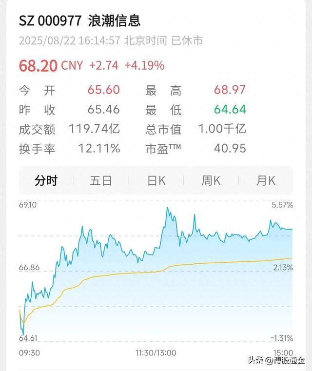 国内最大的五家服务器企业都有谁？