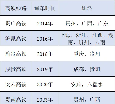 贵州市市通高铁加速崛起！西部旅游新动脉打通，48个景区免费引客