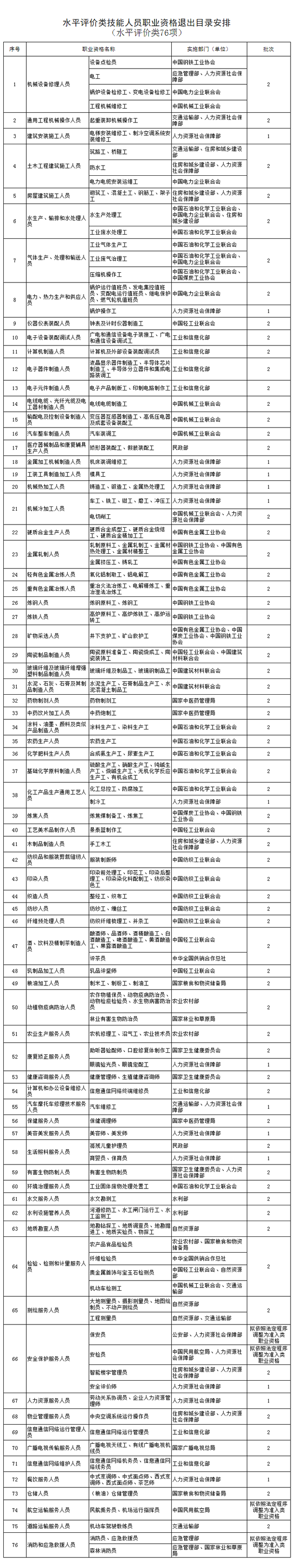 人社部：这些证书已取消，别再考了！