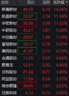 PEEK材料概念拉升！双一科技、超捷股份20CM涨停，王兴兴称人形机器人ChatGPT时刻可能在未来1-2年实现