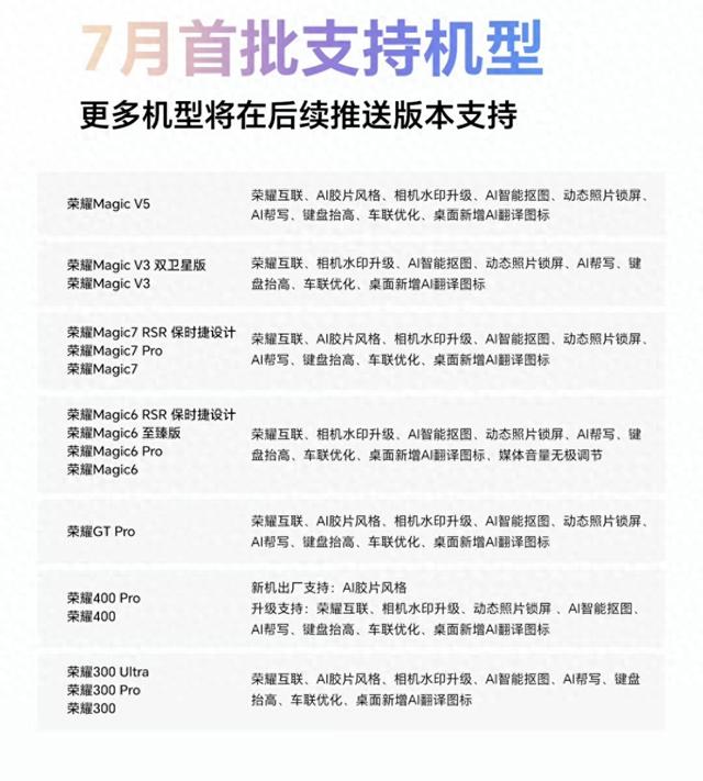 1.51GB！MagicOS9 多版本推送 升级机型已确认 老设备可惜淘汰