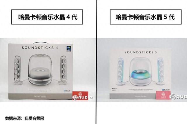 拆解对比：哈曼卡顿音乐水晶4代和音乐水晶5代