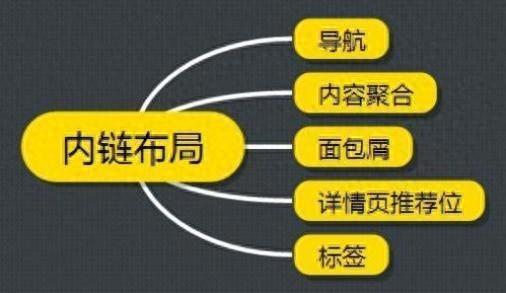 seo通理解（公司网站如何进行SEO优化）