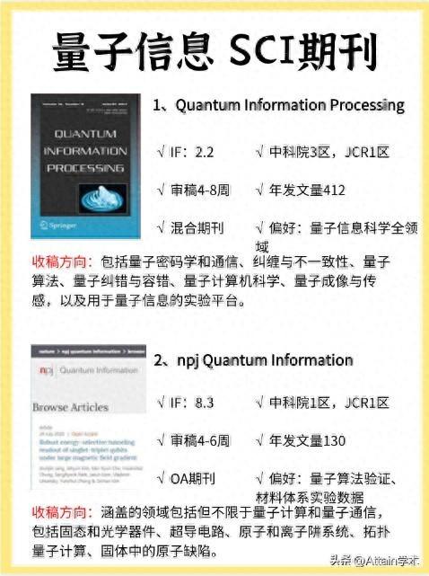 4本量子信息类SCI期刊，中科院1-3区