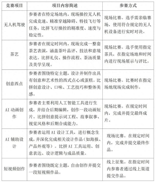 @残疾人朋友们，这项职业技能竞赛邀你参与→