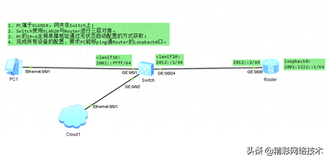 IPv6地址的自动配置机制是什么（99 详解无状态自动配置IPv6地址）
