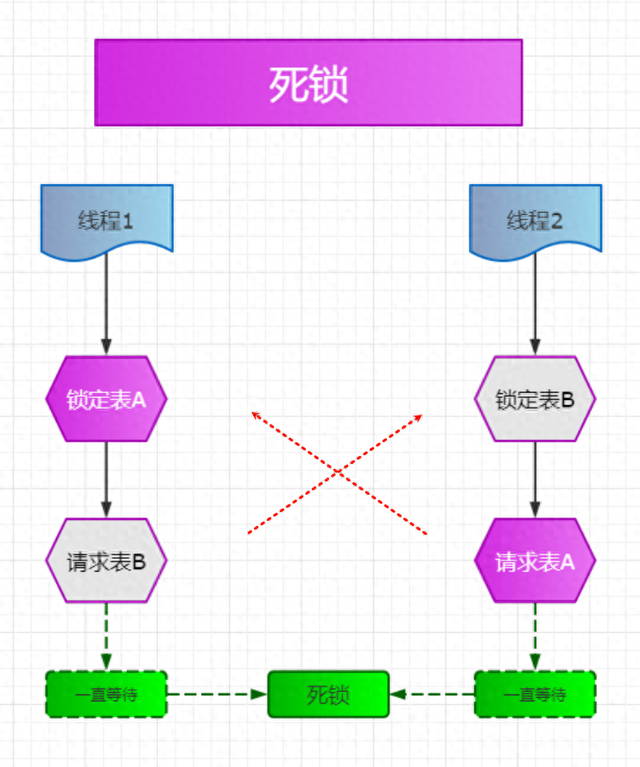 优化数据库的方法（一篇文章讲清楚数据库性能优化）