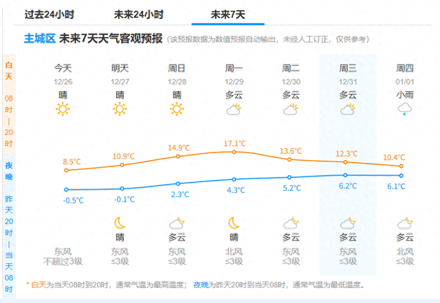 暴涨17℃！马上抵达杭州，大反转！气温将触底反弹