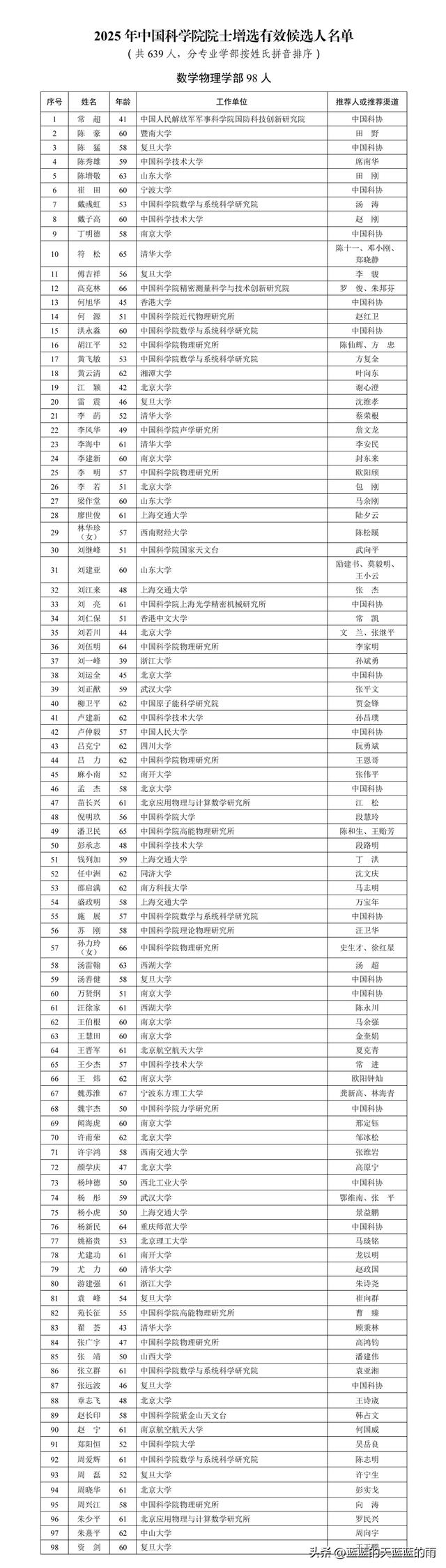 重磅！2025年两院院士增选有效候选人名单，出炉！