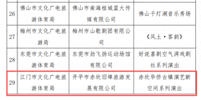 C位出道！赤坎华侨古镇演艺新空间系列演出纳入省级展演季
