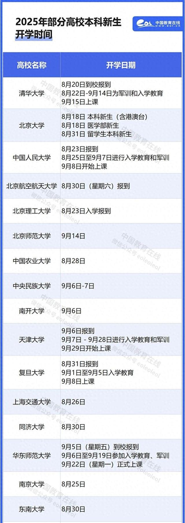 定了！多所高校新生报到时间汇总
