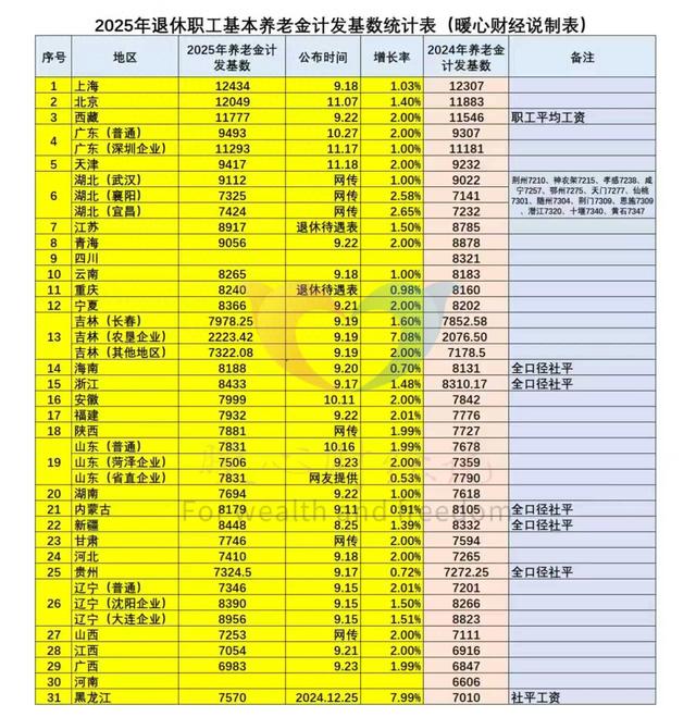 北京市退休老人，平均养老金有没有6000元？一起了解计算公式