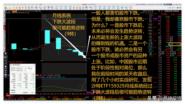 ETF优势：可优选全球股市资产趋势逆转、强势加速机遇；小钱参战