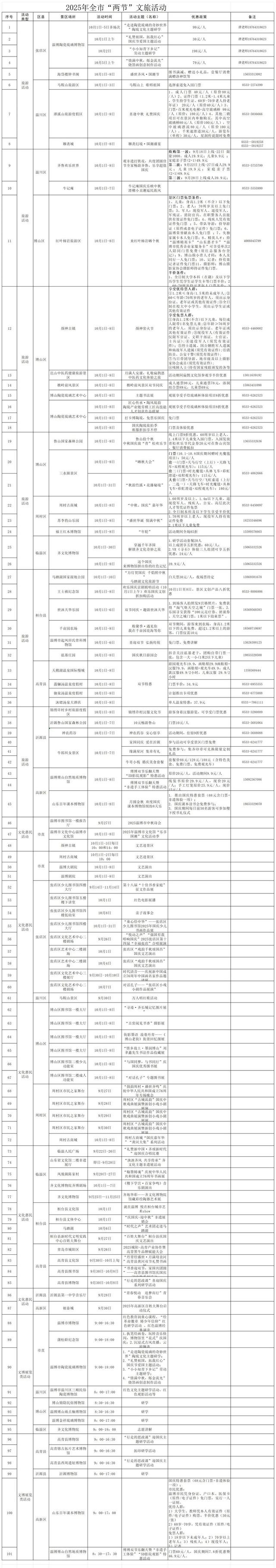 假期怎么玩？淄博将推出300余场文旅活动，快收藏！