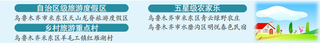 新疆新增44家文旅地标 乌鲁木齐这些好去处榜上有名