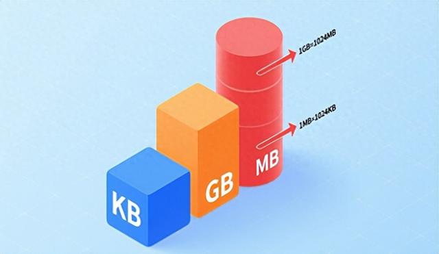 流量套餐里的“GB”是什么？你的手机是如何“吃流量”的？