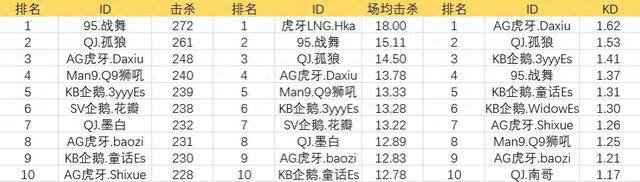 cf的黑炮是什么狙击（CFML数据通览 那些年狙击手霸占过的排行榜）