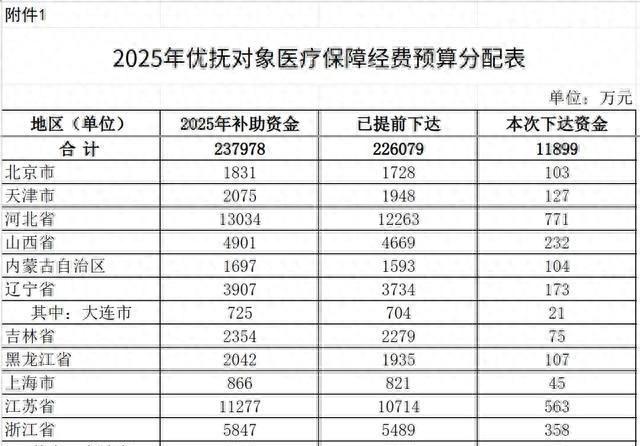 退役军人恭喜了！财政部下发2025年重要通知：