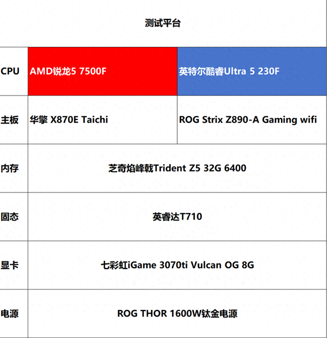 千元CPU之争正式打响，谁才是你的夺冠利器？