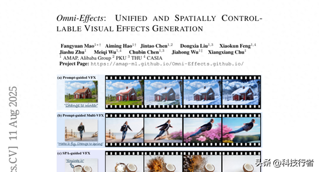 阿里巴巴发布Omni-Effects：让AI导演掌控电影特效的每一个细节