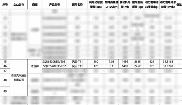 奇瑞风云T11开启盲订