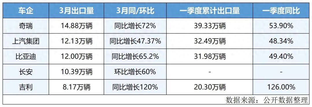新能源汽车_中国新能源汽车出口增长_国际油价高企影响燃油车成本