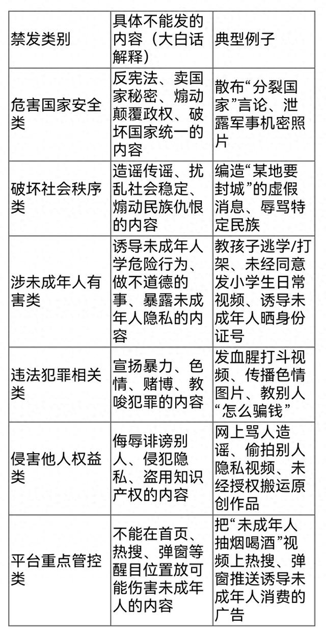 3月1日起	，这些信息不能在网上发！法律后果+禁发清单，一看就懂