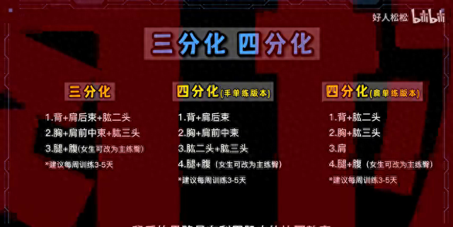 健身3大核心｜动作+配重+计划（附方案）