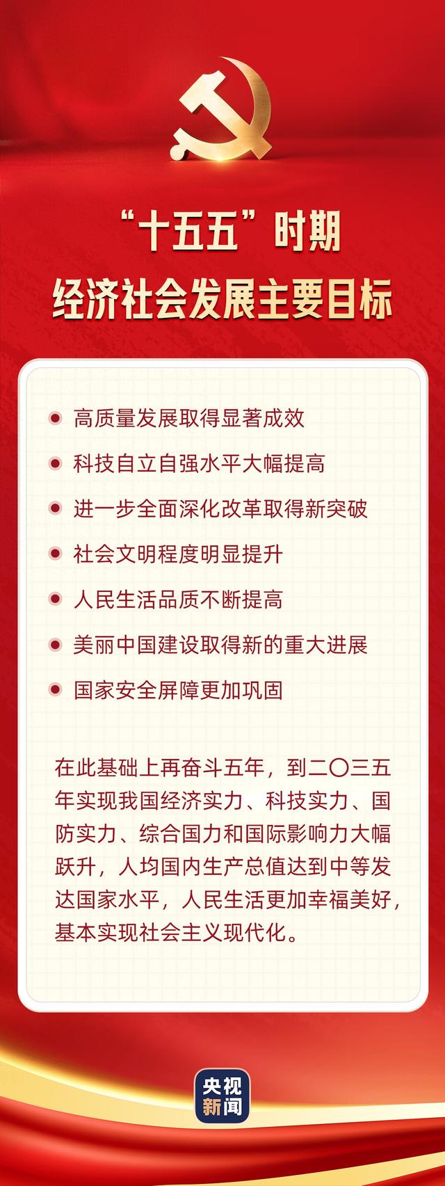 一图速览“十五五”经济社会发展主要目标