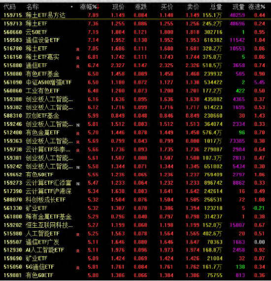 基金app哪个好用（32只ETF单日暴涨超5买基金那款软件能看净值业内人士力荐新浪财经等5款APP）