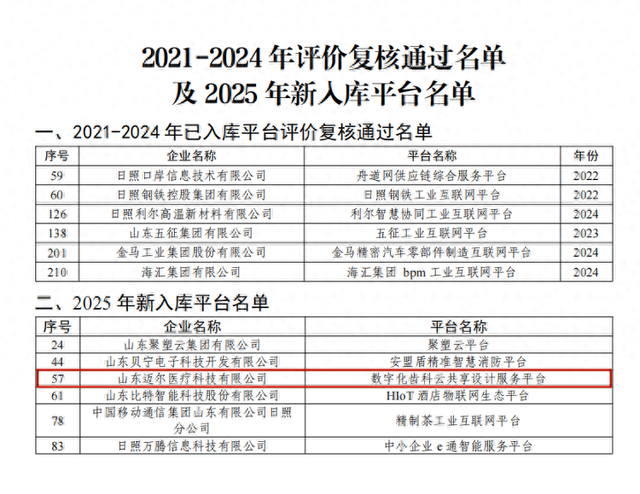 日照高新区一平台入选2025年省级工业互联网平台